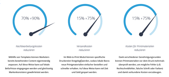 DE Reuse Content