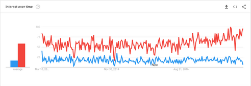 Mam trends